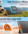 200W Foldable Solar Panel For Power Stations showing high efficiency with solar angle guide, ideal for outdoor use
