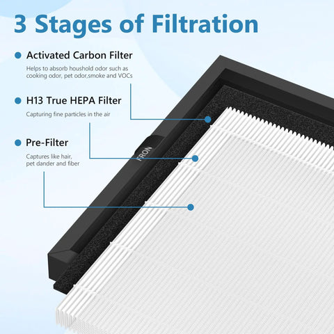 Three Pack Ap2301 Replacement Filter Compatible With Airtok Ap2301 Honeyuan ZY3866G SereneLife SLARP1076WT And SLARP1076BK Air Purifiers Three In One Hepa Carbon Pre Filter For Zero Hassle Smooth Cleanup And Straight Up Clean Air