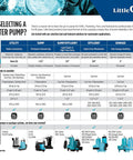 Wastewater pump selection guide featuring various pump types, specifications, and applications for mobile and permanent dewatering.