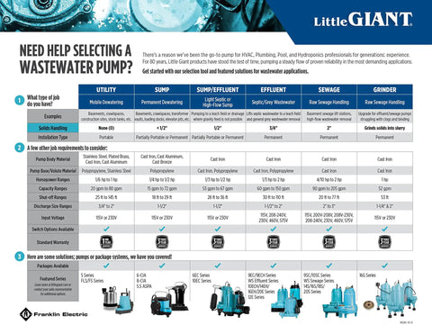 Wastewater pump selection guide featuring various pump types, specifications, and applications for mobile and permanent dewatering.