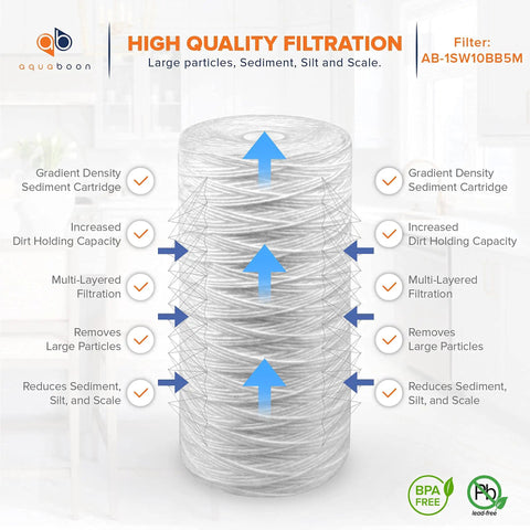 Diagram showing features of 5 Micron String Wound Whole House Water Filter Cartridge 10 By 4.5 Inch Two Pack for sediment removal