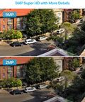 Comparison of 5MP PoE Bullet IP Camera with Night Vision vs 2MP showing enhanced outdoor street detail with 95° wide view.