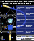 31 Piece Coolant Pressure Tester Kit With Radiator Adapters And Vacuum Refill Tool For Automotive Cooling System Leak Detection And Easy Refilling On The Go, gauge and hoses