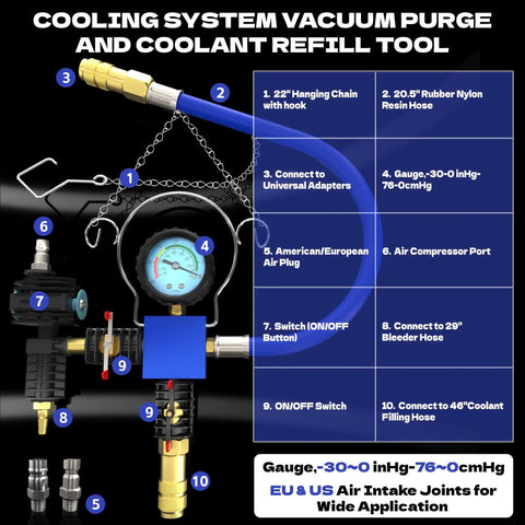 31 Piece Coolant Pressure Tester Kit With Radiator Adapters And Vacuum Refill Tool For Automotive Cooling System Leak Detection And Easy Refilling On The Go, gauge and hoses