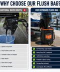Comparison of traditional water muffs and Heavy Duty Outboard Motor Flushing Bag With Reinforced Heat Sealed Seams And Built In Freshwater Flush System.