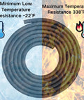 Gas Line Hose Kit With Eight Foot Length Three Sixteenth Inch ID Twin Layer Built Tough Oil Resistant Fuel Hose temperature range