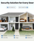 Cutaway view of a house showing various rooms labeled for door security solutions. Includes front door, garage, and bedroom.