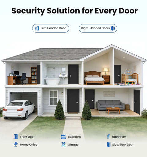 Cutaway view of a house showing various rooms labeled for door security solutions. Includes front door, garage, and bedroom.