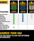 Chart showing application suitability of HEPA Vacuum Filter Replacement For 4 To 5 Gallon Shop Vacuums for various tasks.