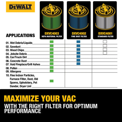 Chart showing application suitability of HEPA Vacuum Filter Replacement For 4 To 5 Gallon Shop Vacuums for various tasks.
