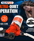 115V AC Heavy-Duty Water Pressure Pump 3.3 GPM at 45 PSI with self priming and smart pressure switch, quiet operation