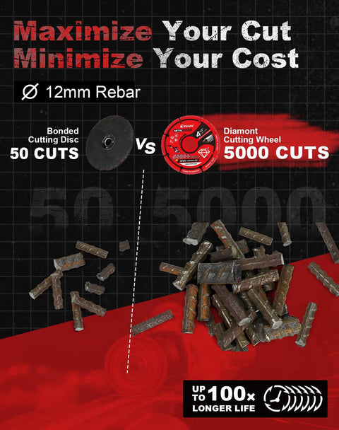 Diamond Cutting Wheel For Metal 4.5 Inch Diameter Workhorse Seven Eighths Inch Arbor Cut Off Wheel With 5000 Plus Cuts