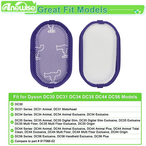 Replacement Filter Kit For Dyson Vacuum Cleaners DC30 DC31 DC34 DC35 DC44 DC45 DC56 Multi Floor And Digital Slim Models, filters shown