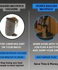 Comparison of bagged vs Xforce bagless backpack vacuum highlighting dirt disposal features and weight difference.