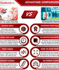 Advantage comparison infographic showing Direct-to-Card vs Retransfer printing for ID card creation.