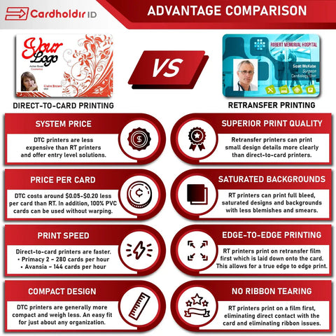 Advantage comparison infographic showing Direct-to-Card vs Retransfer printing for ID card creation.