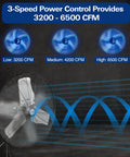 High Velocity 6500 CFM Wall Mounted Fan For Industrial Spaces with three-speed oscillation display