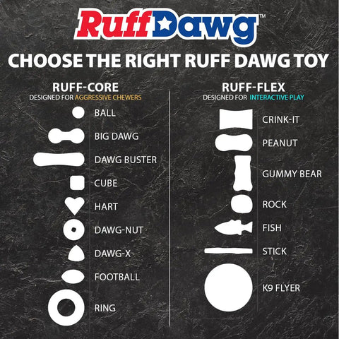 Ruff Dawg toy comparison chart for aggressive chewers and interactive play featuring various shapes like ball, Big Dawg, and K9 flyer.