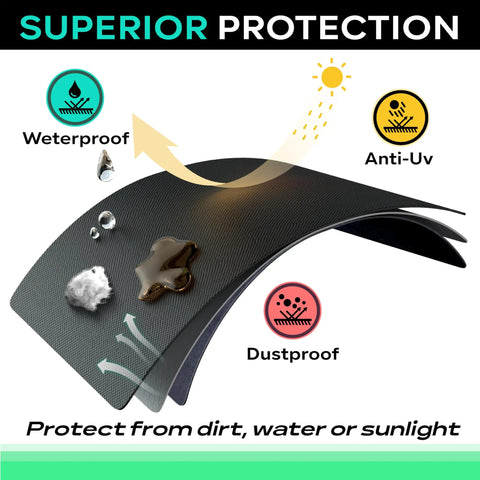 Image showing waterproof, anti-UV, and dustproof layers of the Weight Bench Cover For Tonal Accessories Scratch Resistant Waterproof Protector.