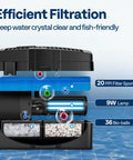 Diagram of All In One Submersible Pond Filter Pump Kit With Built In Sterilizer For Outdoor Ponds Up To 920 Gallons showing layers and components