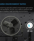 12-Inch Industrial Wall and Floor Fan with Wireless 10-Speed Controller, EC Motor, IP-44 rated waterproofing description.