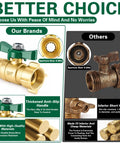 Comparison chart featuring Full Flow Garden Hose Shut Off Valve Heavy Duty 3/4 Inch Brass Ball Valve next to inferior model.