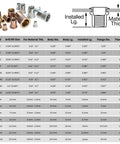 Heavy Duty Rivet Nut Tool Kit With 16 Inch Rivnut Gun chart showing thread sizes and dimensions for precise nutsert setup.