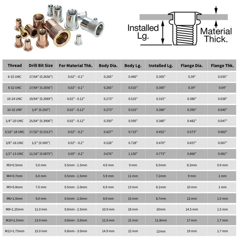 Heavy Duty Rivet Nut Tool Kit With 16 Inch Rivnut Gun chart showing thread sizes and dimensions for precise nutsert setup.
