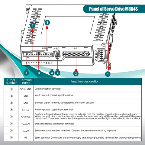 Panel of Servo Drive M864S for Beefy Without Brake 750W AC Servo Motor Kit for CNC Machines showing terminal functions guide.