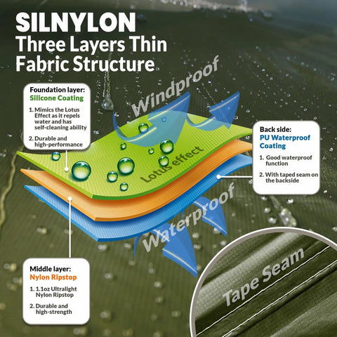 Ultralight 10X10Ft Waterproof Camping Tarp Shelter thin silnylon fabric layers and tape seam detail for durability.