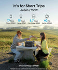 Couple using Portable Power Station 448Wh LiFePO4 Battery Backup With Two 700W AC Outlets at a picnic in a scenic field.
