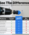 Comparison of Adjustable Drywall Bit And Screw Gun Attachment with standard drills, showing features and benefits with text chart.