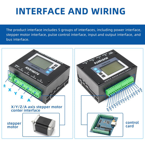 Front and side views of two NV5160T4 CNC digital stepper drivers with LCDs and green terminal blocks