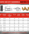Diagram and chart of 8 mandrels for One Hand Rivet Nut Tool Kit All In One For Tight Spaces With 8 Inch Tool And 160 Nuts, 8 Mandrels.