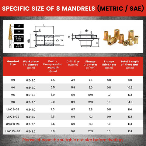 Diagram and chart of 8 mandrels for One Hand Rivet Nut Tool Kit All In One For Tight Spaces With 8 Inch Tool And 160 Nuts, 8 Mandrels.