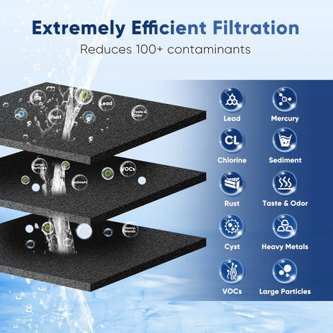 Graphic showing filtration layers for Premium Refrigerator Water Filter Replacement For Samsung NSF 53 And 42 Certified BPA Free.