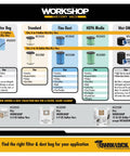 Comparison chart of Workshop vacuum filters for various cleaning applications