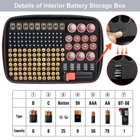 Interior of battery storage case with built-in tester, organized slots for various batteries, including AA, AAA, C, D, 9V, and button cells.