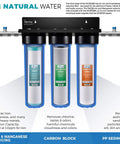 WGB32BM Compatible 4.5x20 Whole House Water Filter Replacement Pack showing iron, carbon block, sediment filters in 3-stage system