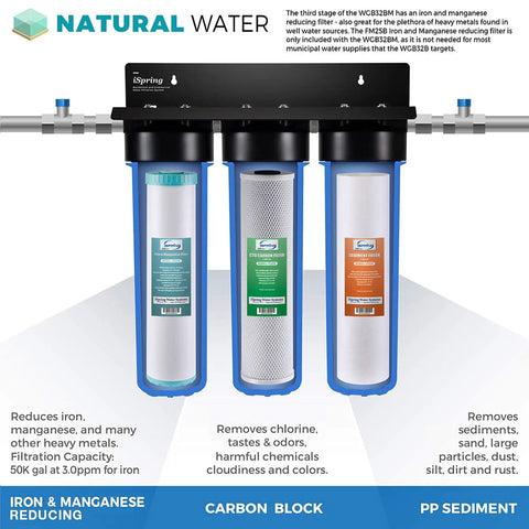 WGB32BM Compatible 4.5x20 Whole House Water Filter Replacement Pack showing iron, carbon block, sediment filters in 3-stage system