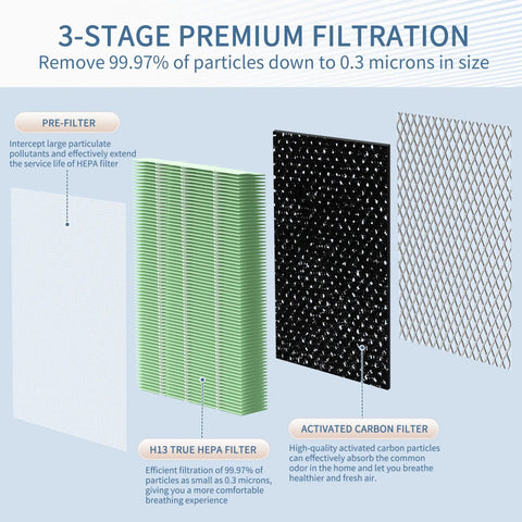 3-stage filtration in Toxin Absorber MA Series 15 Replacement Filter Pack Of 4 For MA Series 15 Air Purifier with HEPA, carbon, pre-filter