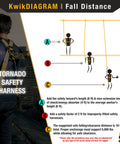 Diagram of fall distance safety guidelines for Rock Solid Full Body Safety Harness Built Tough For Daily Construction Work Meets Osha Standards.