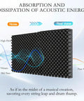 Gamechanging 1 Pack Egg Crate Acoustic Foam Panels High Density Soundproof WallTiles for audio clarity and echo dampening.