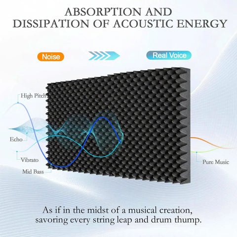Gamechanging 1 Pack Egg Crate Acoustic Foam Panels High Density Soundproof WallTiles for audio clarity and echo dampening.