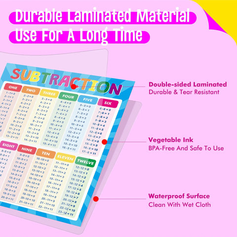 Addition And Subtraction Poster Fully Laminated Math Table Charts showing subtraction table and durability details.