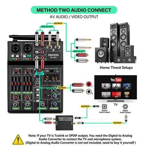Diagram of 4 Channel Audio Mixer With Dual Wireless Microphones Bluetooth MP3 USB Interface 48V Phantom Power Echo Equalizer Killer.