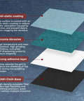 Layers of 10 Pack Heavy Duty Sanding Belts 1/2 X 12 Inch At 60 Grit showcasing anti-static coating, zirconia abrasive, and strong adhesive.
