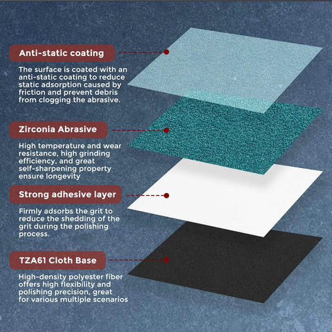 Layers of 10 Pack Heavy Duty Sanding Belts 1/2 X 12 Inch At 60 Grit showcasing anti-static coating, zirconia abrasive, and strong adhesive.