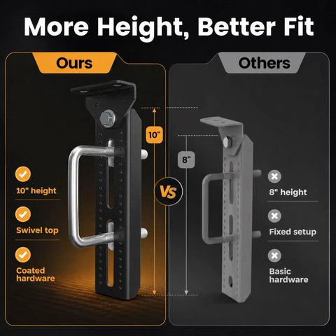 Comparison of 10 Inch Heavy Duty Boat Trailer Bunk Brackets Four Pack Galvanized Steel With E Coating and basic setup