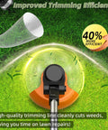 Lawn trimmer illustration showing AF-100 Replacement String Kit For Black And Decker Weedeaters 0.065 Inch Auto Feed Spools